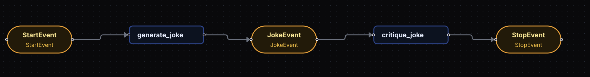joke