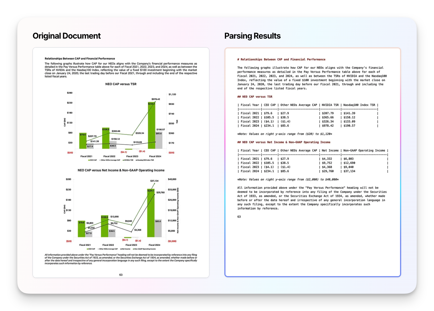 Side-by-side: a raw PDF table rendered by a generic parser versus Parse preserving the cell structure as clean markdown.