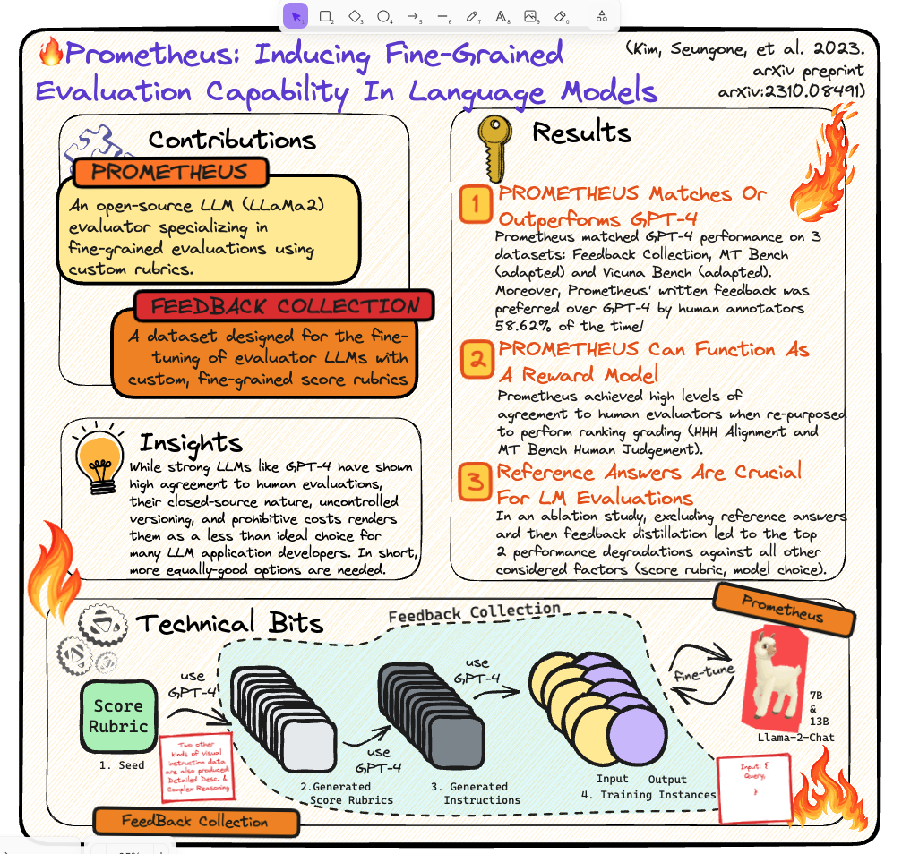 Prometheus Paper Card