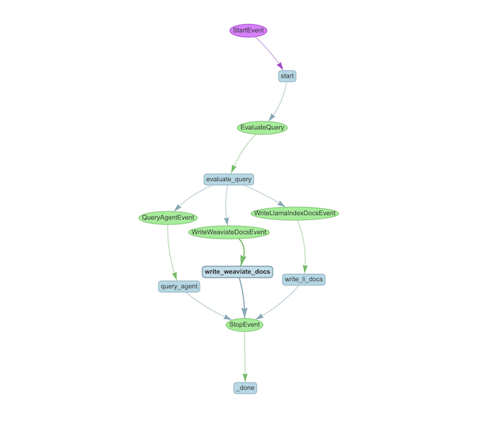 Workflow Overview