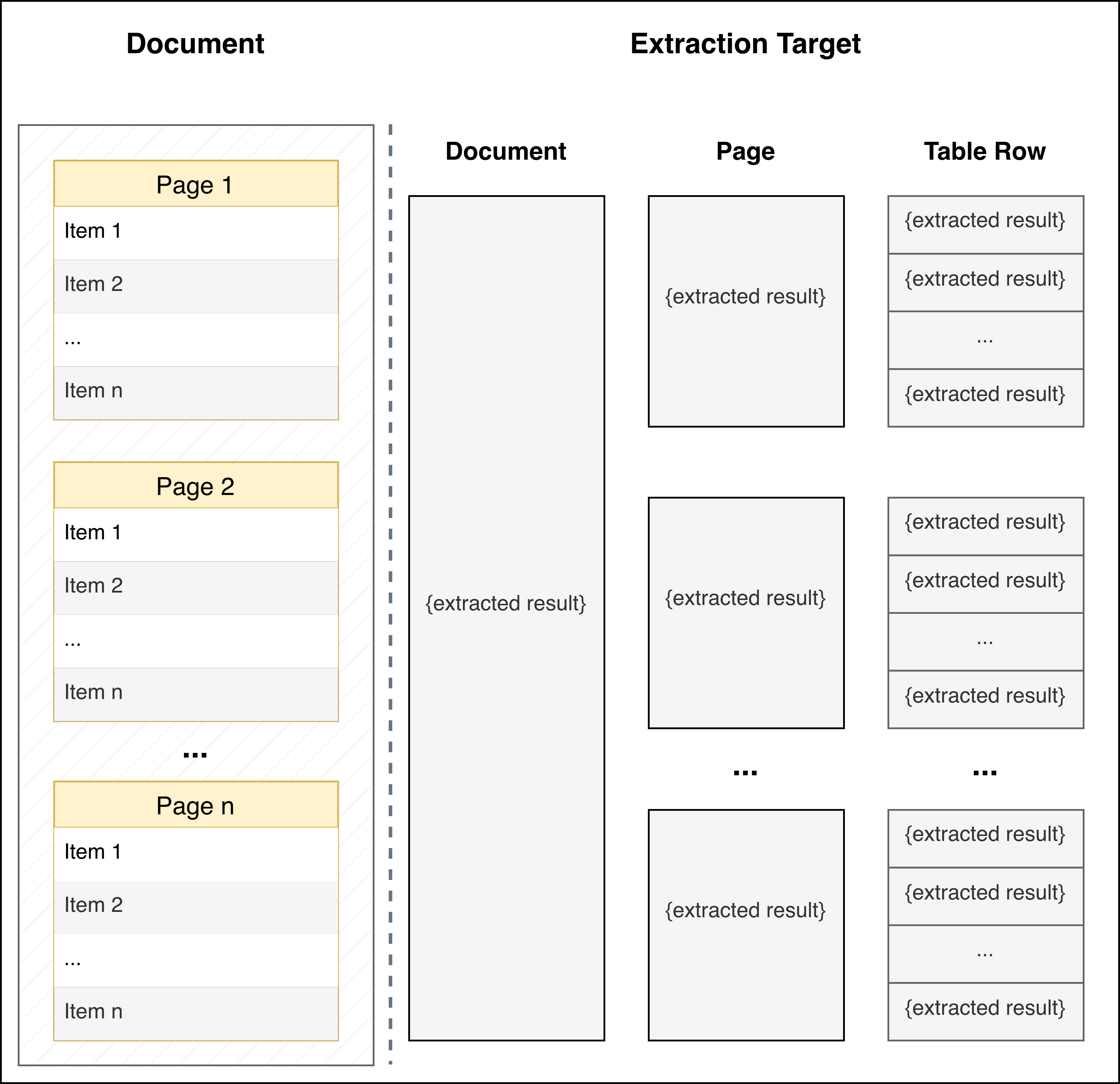 Extraction Target Visualization